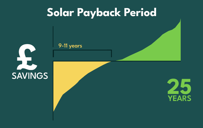 Solar Savings Graph